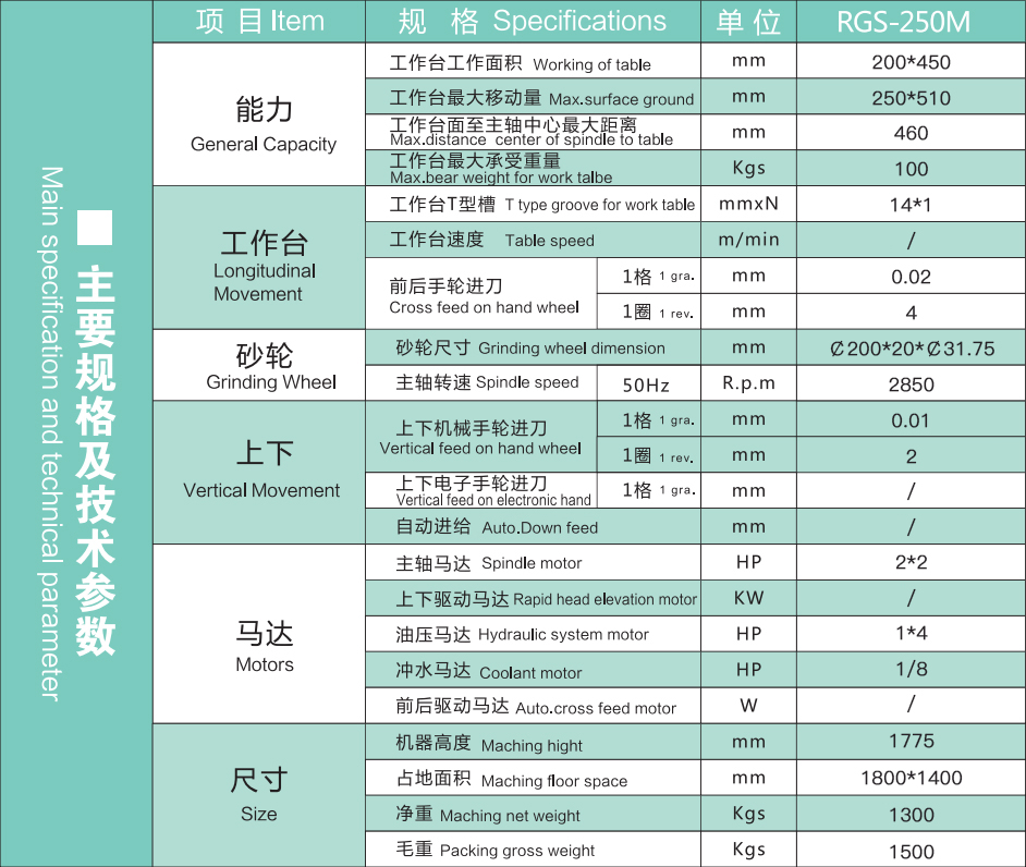鞍座250M參數(shù)表.jpg