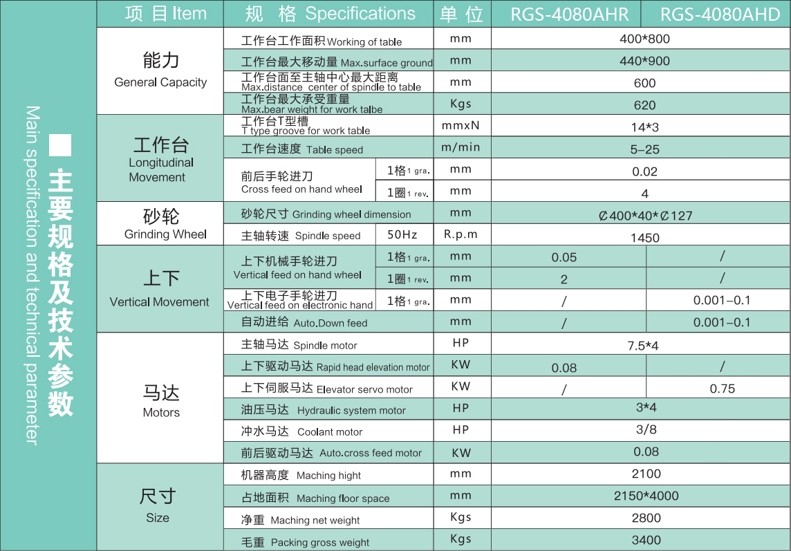 鞍座4080參數(shù)表.jpg
